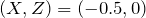 (X,Z)=(-0.5,0)